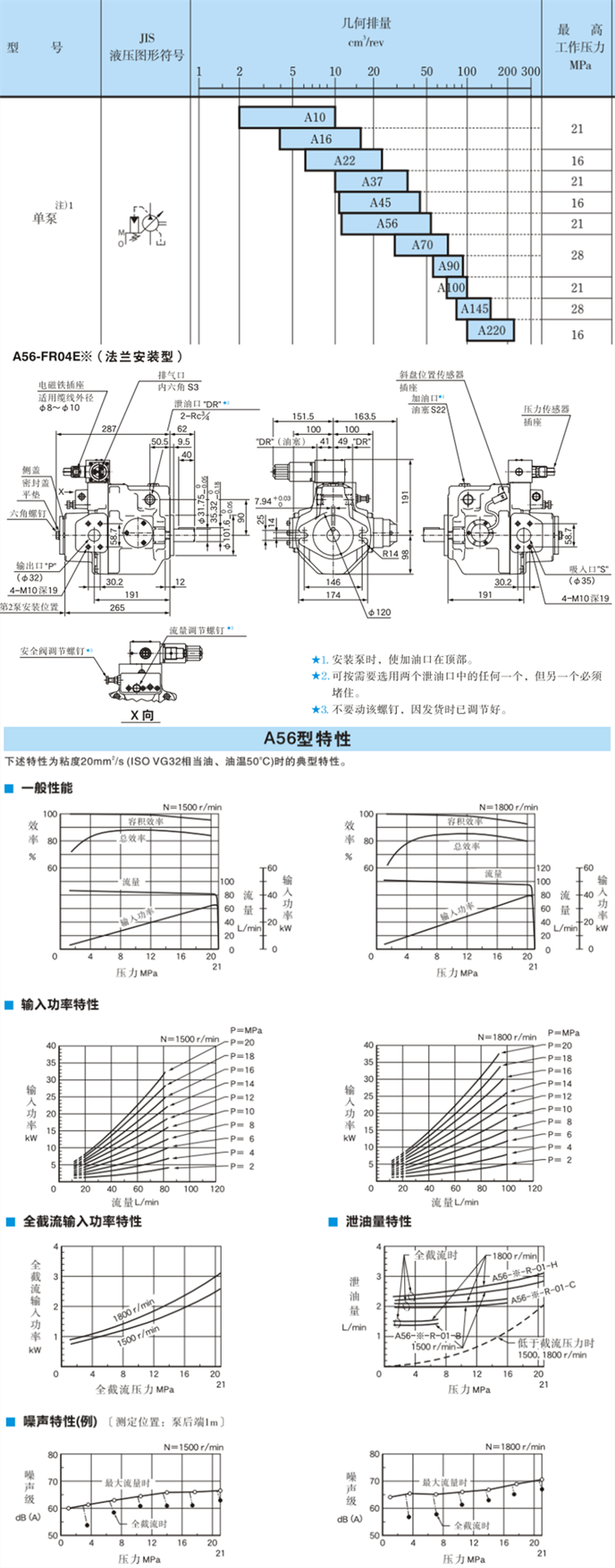 Japan YUKEN plunger pump A56-FR-07-SK-32.png