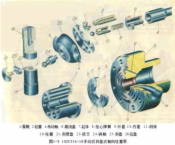 Structure and composition of plunger pump1.jpg