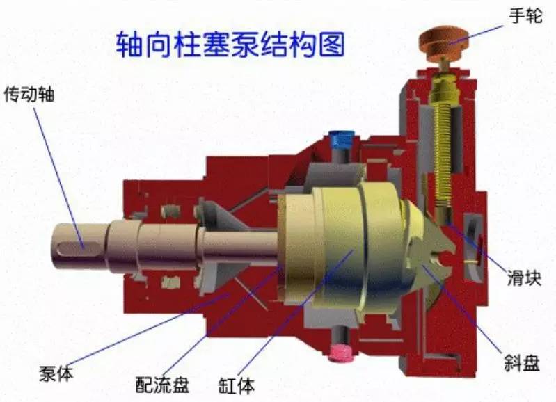 Structure and composition of plunger pump04.jpg